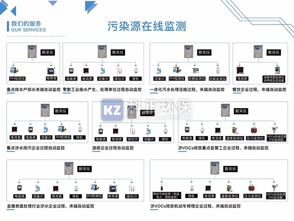 在线监测总流程图