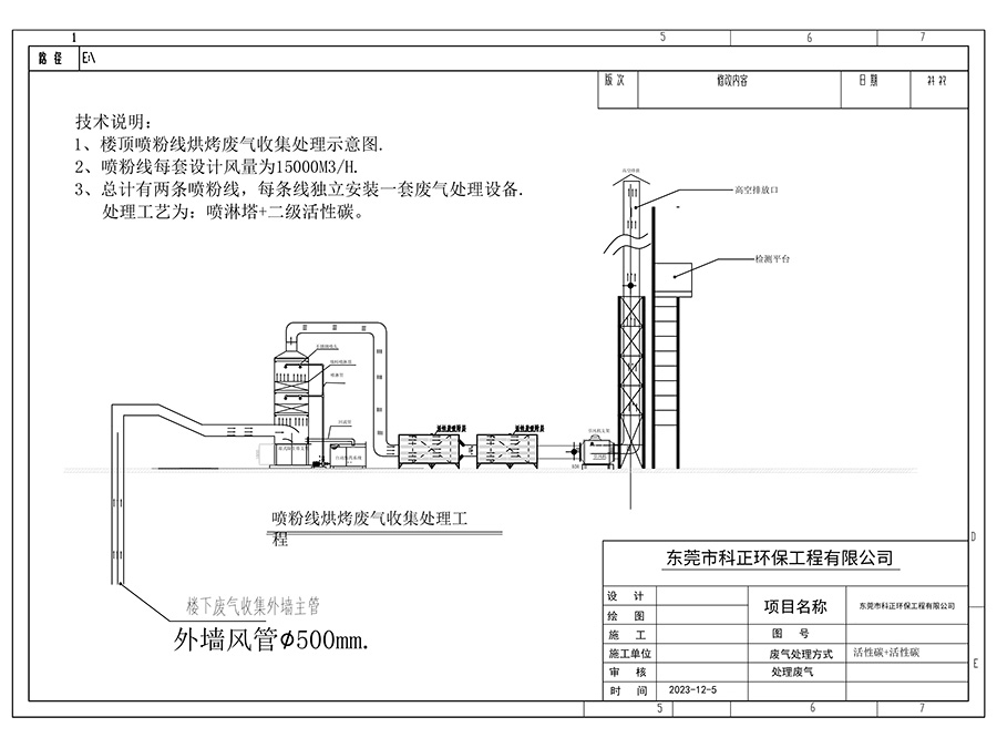 喷粉烘烤废气处理楼顶...